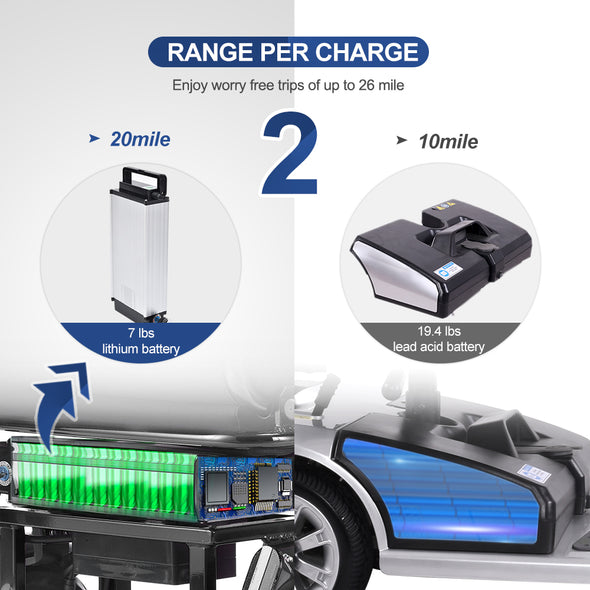 M2 3-Wheel Folding Lightweight Electric Mobility Scooter 20-28Miles for Adults